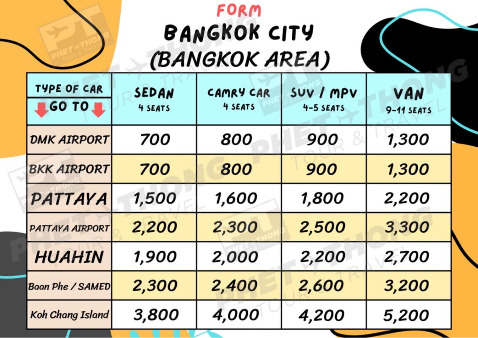 Price list Bangkok City