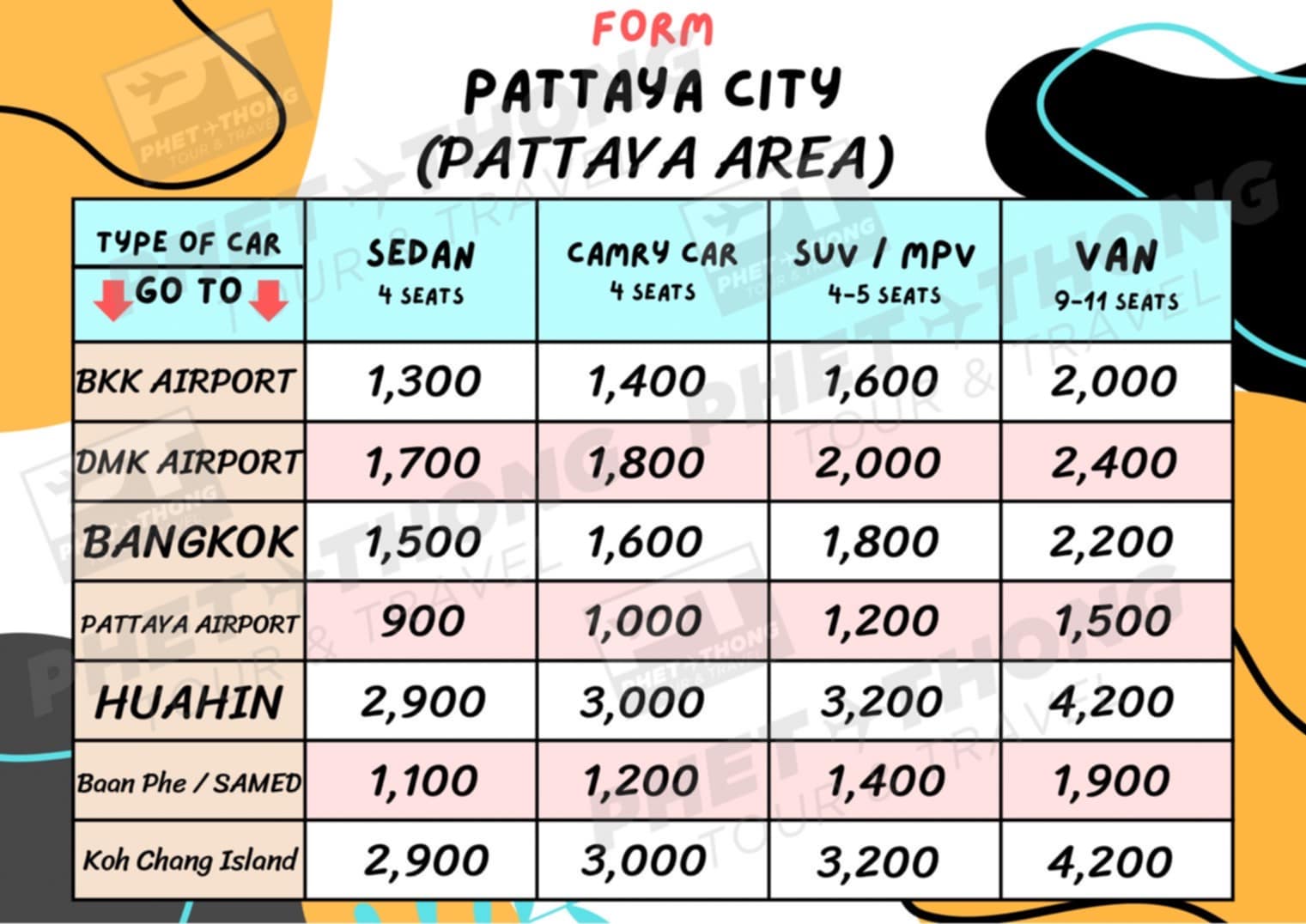 Price list Pattaya City