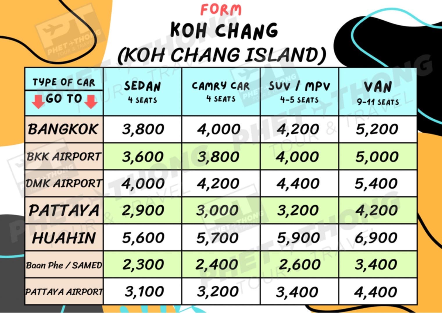 Price list Koh Chang