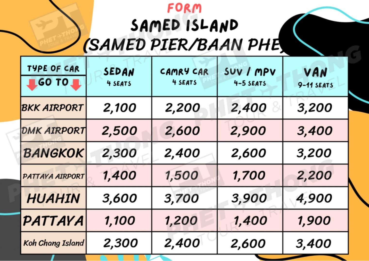 Price list Samed Island